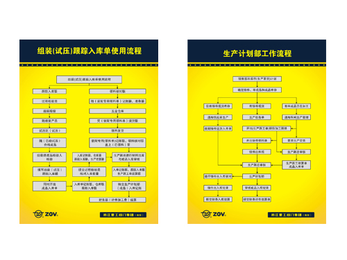 閥門VI設計宣傳設計